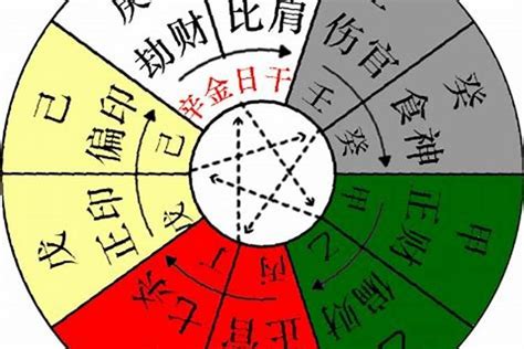 庚金 丙火|八字十天干之丙火 (庚金和丙火是七杀婚姻)